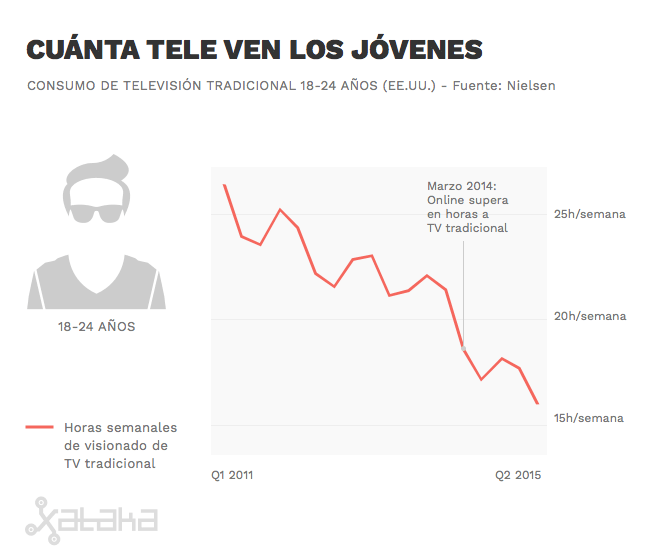 Jovenes_TV