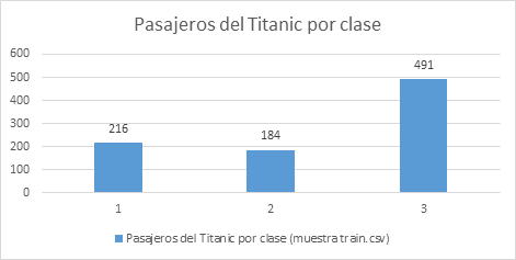 Diagrama de Barras