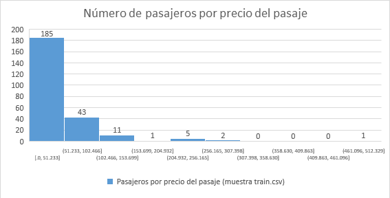 Histograma