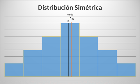 Simetrica