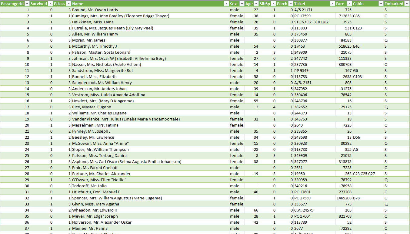 tabla fichero train.csv