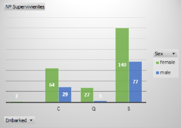 gráfico dinámico fichero train.csv