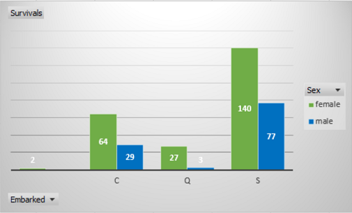 gráfico dinámico fichero train.csv