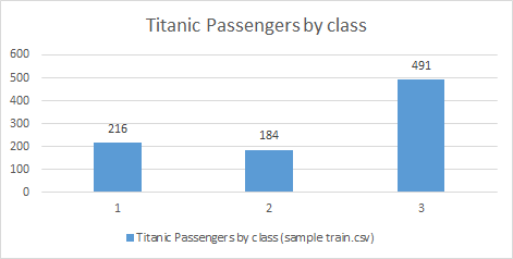 Bar_chart