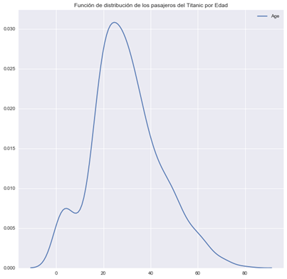 Density_plot