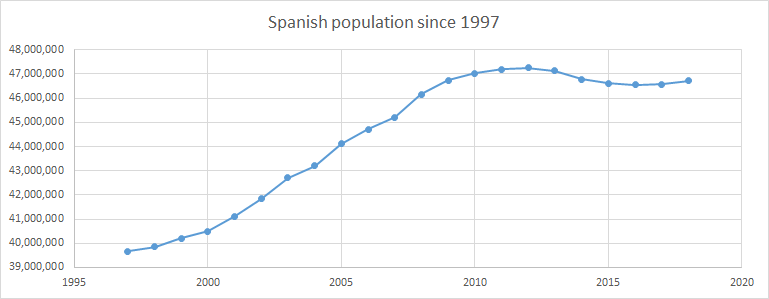 Line_graph_1