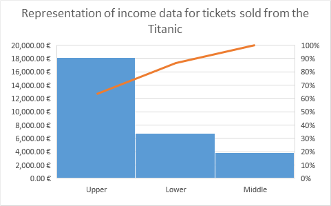 Pareto_chart