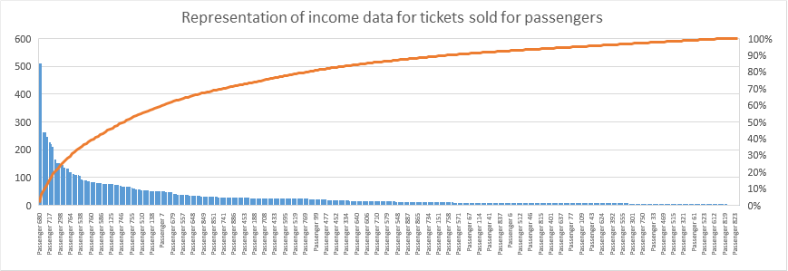 Pareto_chart_2