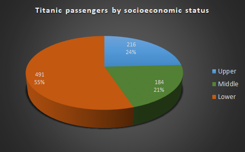 Pie_chart