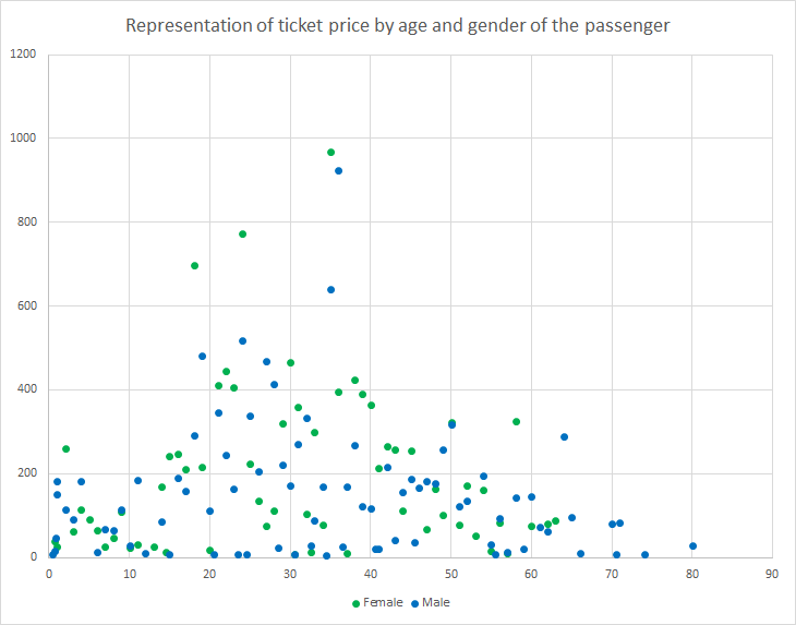 Scatter_plot