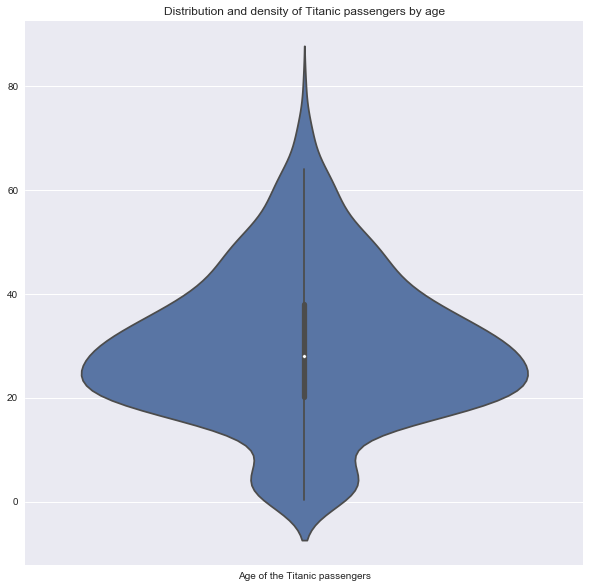 Violin_plot